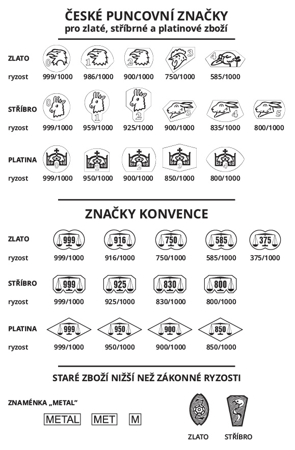 Puncovní značky
